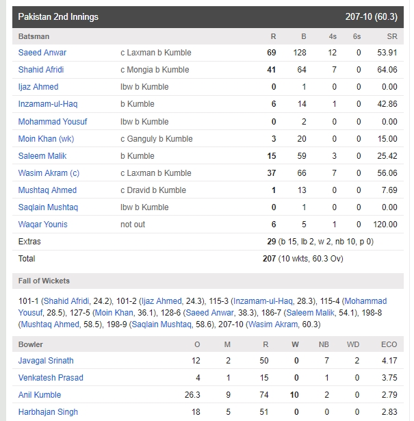 Anil Kumble 10 wickets
