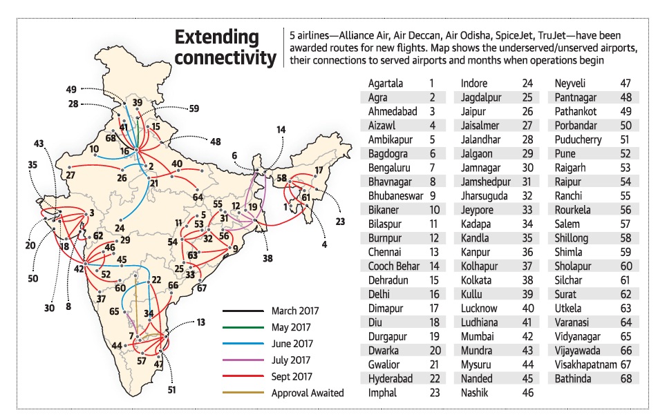 new policy of UDAN-RCS