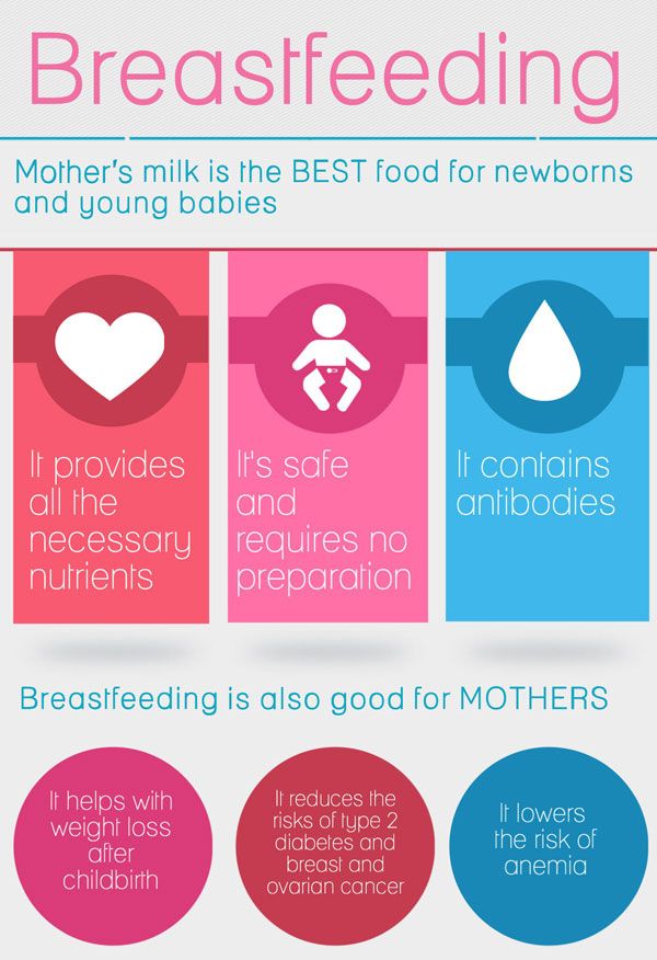 breastfeeding journey for mother