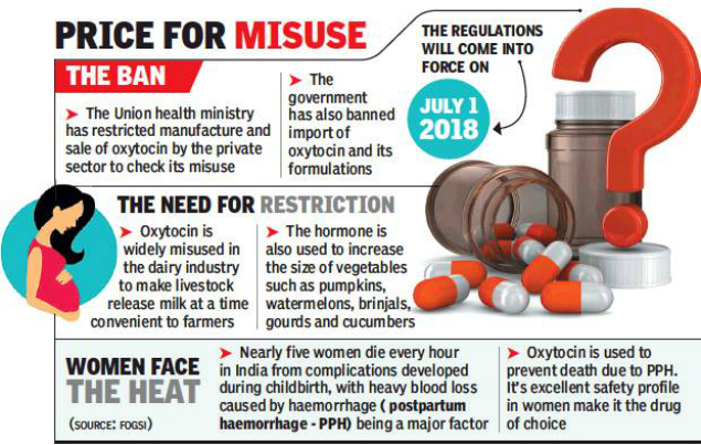 Ban of Oxytocin
