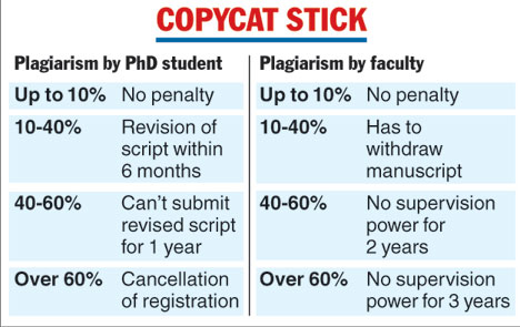 mhrd accepts norms against plagiarism