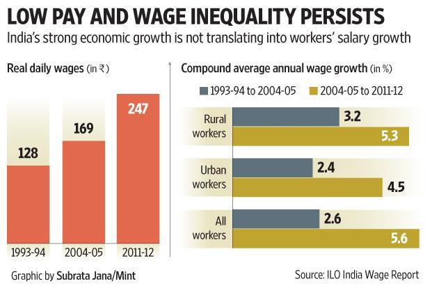 ILO report on Wage Inequality