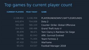 Facts about Pubg