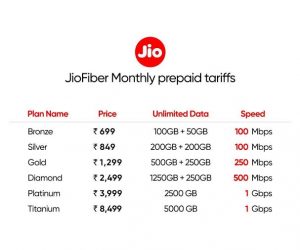Jio Fiber Preview Offer plan